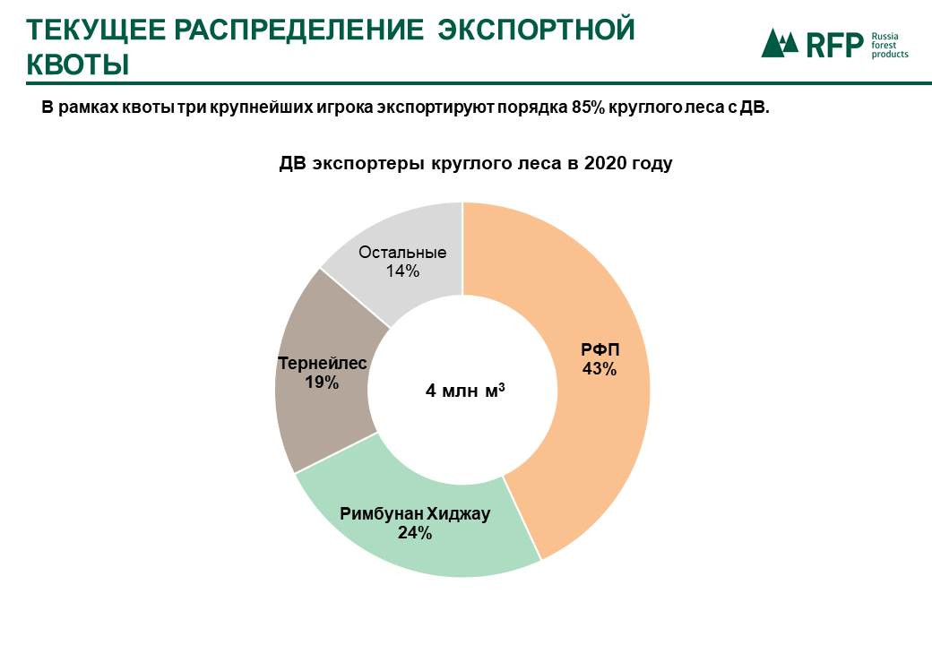 Новое В Егаис Лес С 2022 Года