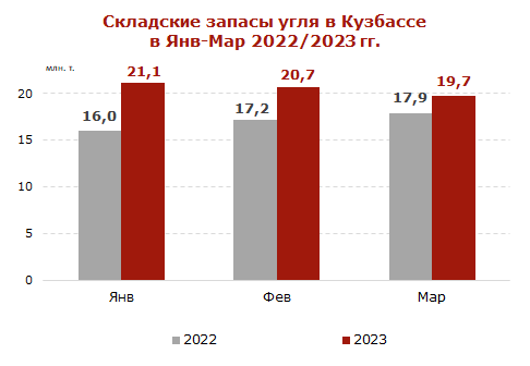 Добыча угля в 2024 году. Таблица добычи угля на 2020 год. Росстат добыча угля в сибири за 2020 год. Добыча угля в 2024 году. Добыча угля в 2024 году.