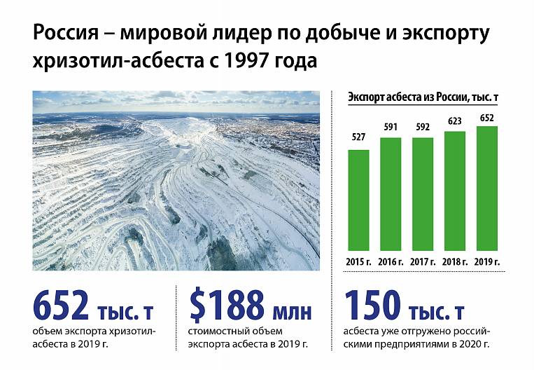 В числе лидеров: Россия показала рост экспорта стройматериалов